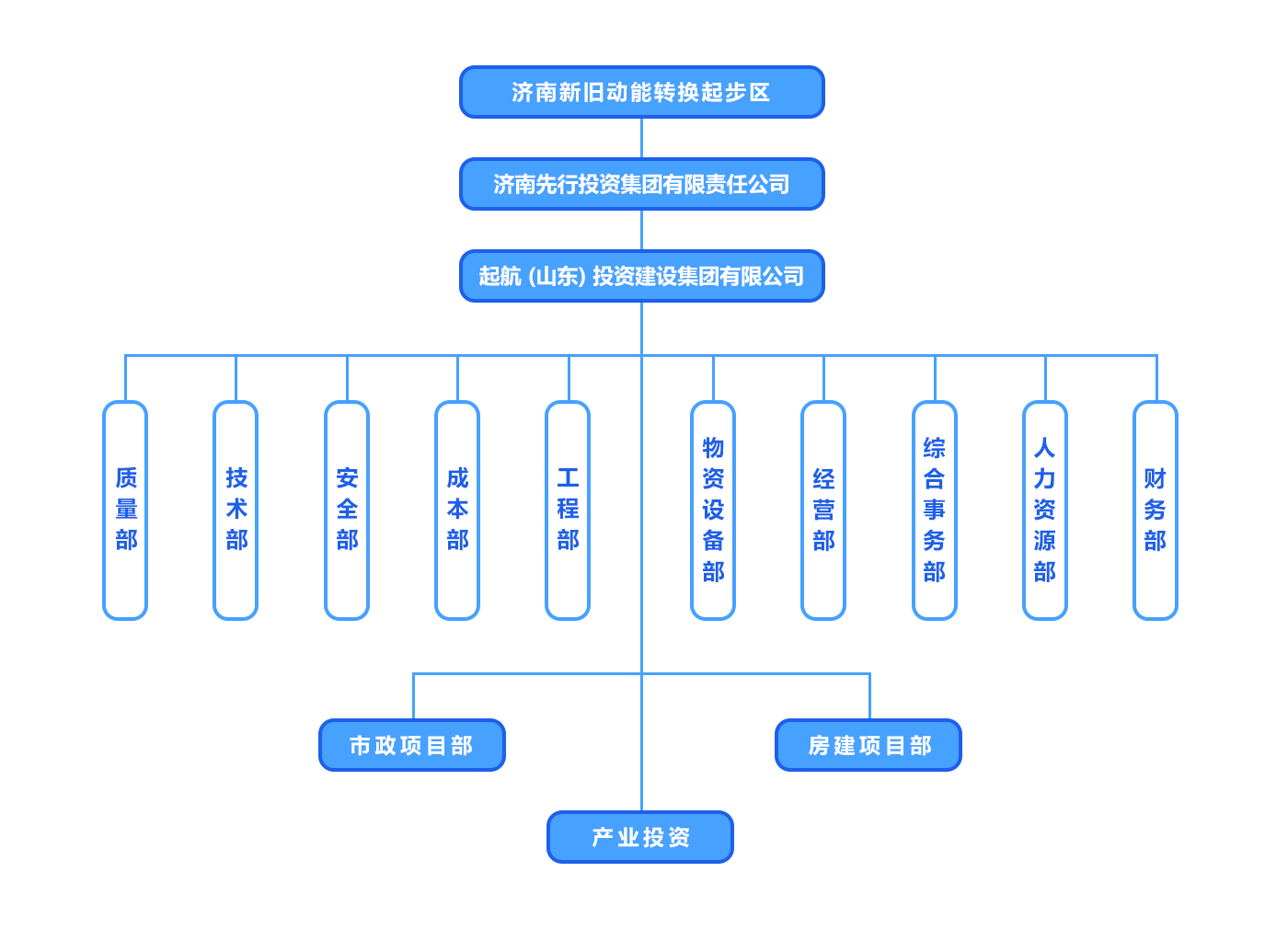 组织架构